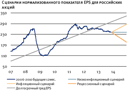 vtb-on-eps-20140129.png