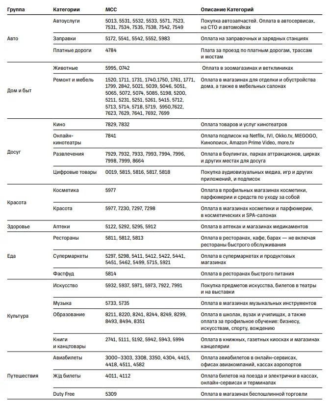 cdn-tbank-ru-static-documents-description-mcc-categories-pdf-05-04-2026_10_58_PM.webp