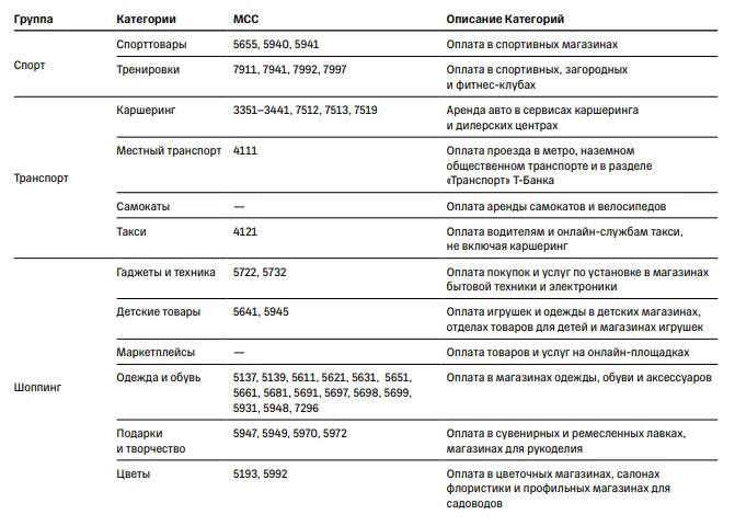 cdn-tbank-ru-static-documents-description-mcc-categories-pdf-05-04-2026_11_03_PM.webp