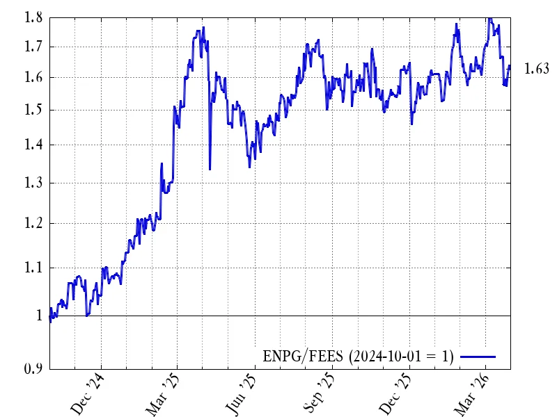 enpg-to-fees.webp