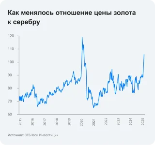 Gold-Silver Ratio.webp
