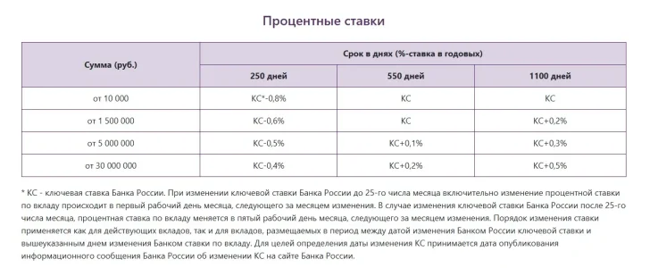Новиком_Раньте_Ставки.webp