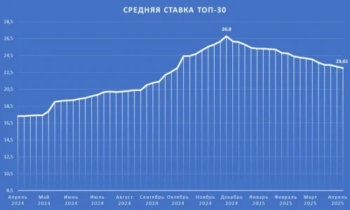 ТОП30.webp