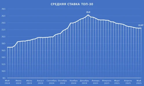 ТОП30.webp