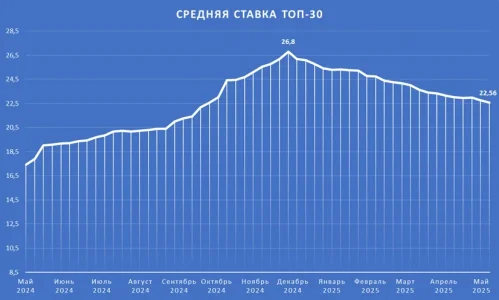 ТОП30.webp