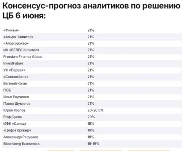 Консенсус-прогноз аналитиков.webp