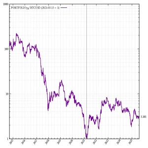 ptr-btc.webp