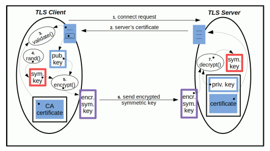 img_ssl_tls_handshake_simplified.gif