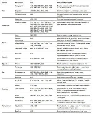 cdn-tbank-ru-static-documents-description-mcc-categories-pdf-05-04-2026_10_58_PM.webp