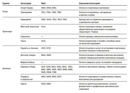 cdn-tbank-ru-static-documents-description-mcc-categories-pdf-05-04-2026_11_03_PM.webp