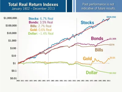 1802-2013-aaii-total-return-chart.webp
