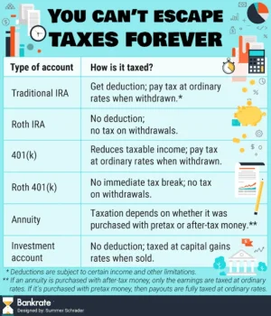 accounts-by-taxation-types.webp