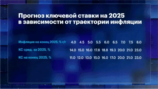 vtb-cpi-forecast.webp