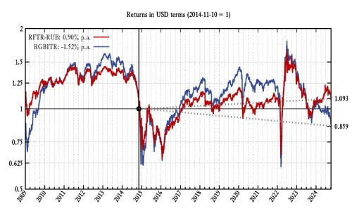 ruble-float-in-action.webp