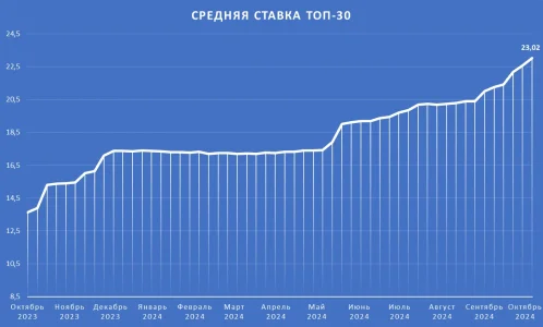 ТОП30.webp