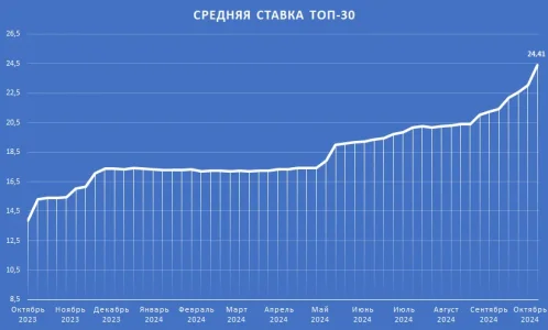 ТОП-30.webp