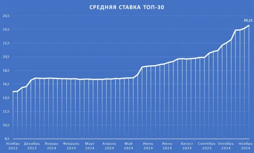 ТОП30.webp