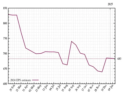 eps-evolution.webp